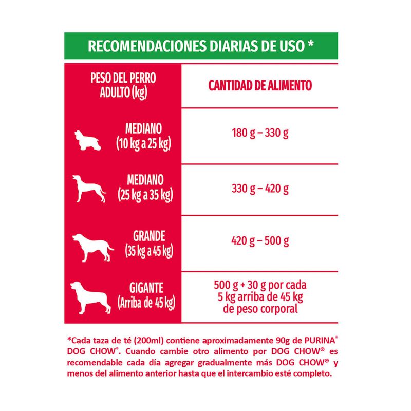 Dog-Chow-Alimento-para-Perros-Adultos-Raza-Mediana---Grande-Bolsa-15-Kg-2-1349