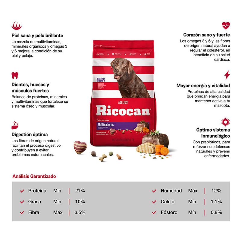 Ricocan-Adulto-Multi-Todas-las-Razas-1kg-2-87526