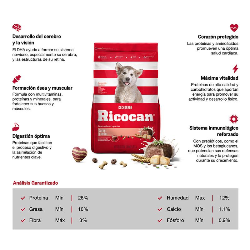 Ricocan-Alimento-para-Perros-Cachorros-Raza-Mediana-Grande-Carne-y-Leche-Bolsa-1-Kg-2-34829194