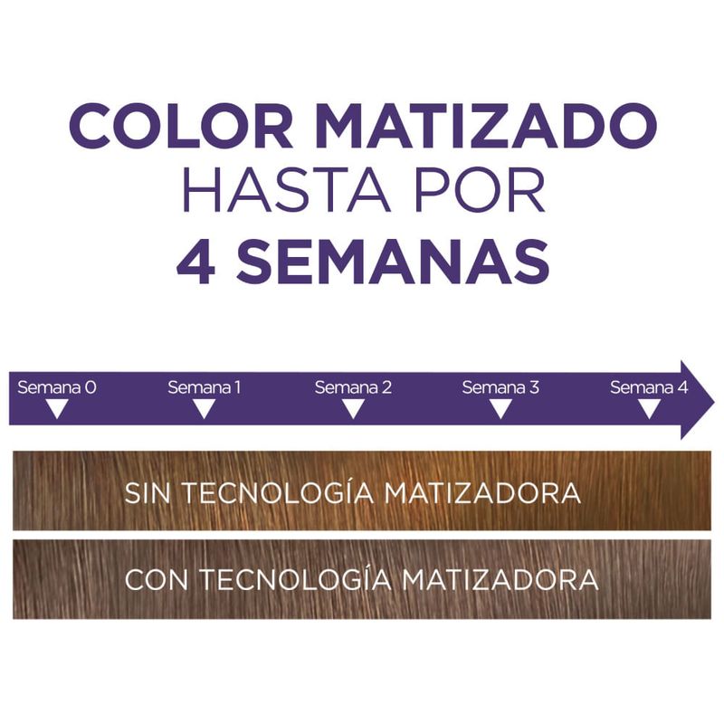 Tinte-para-Cabello-7-17-Rubio-Cenizo-Mate-Excellence-Caja-162-5-ml-4-188634386