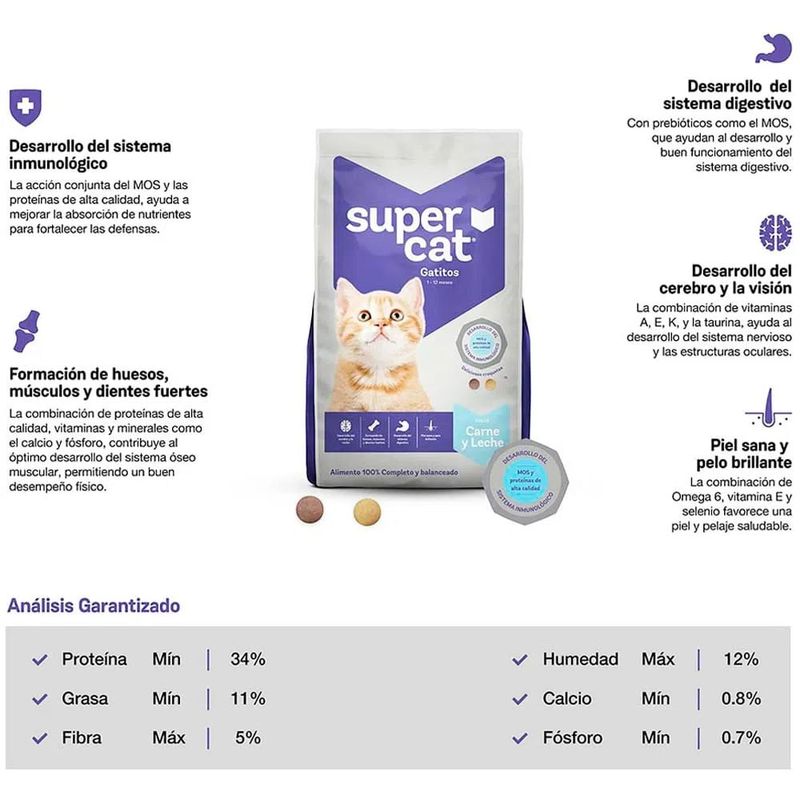 Supercat-Gatitos-Carne-y-Leche-9-kg-2-205017890