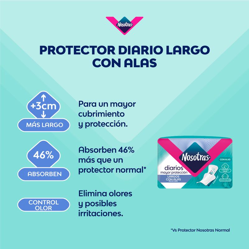 Protectores-Diarios-Nosotras-Largos-con-Alas-72un-2-73456