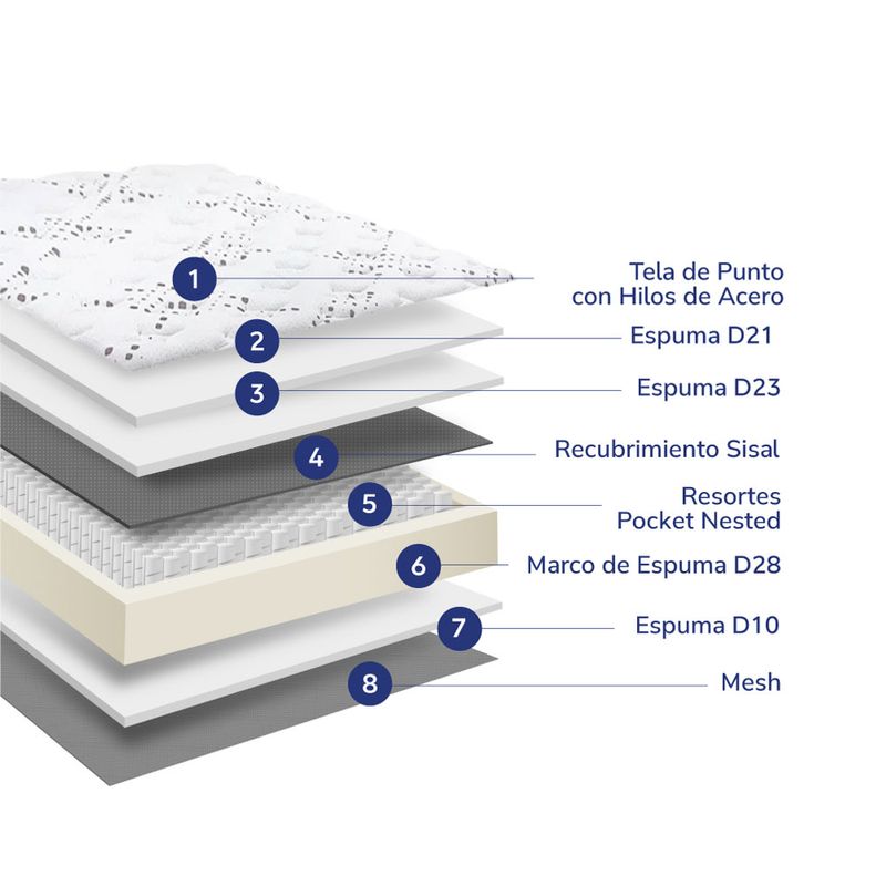Colch-n-Drimer-Pocket-New-Ozono-1-5-Plazas-4-262132
