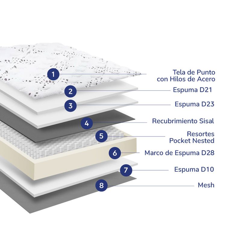 Cama-Drimer-Americana-New-Ozono-King-4-262178