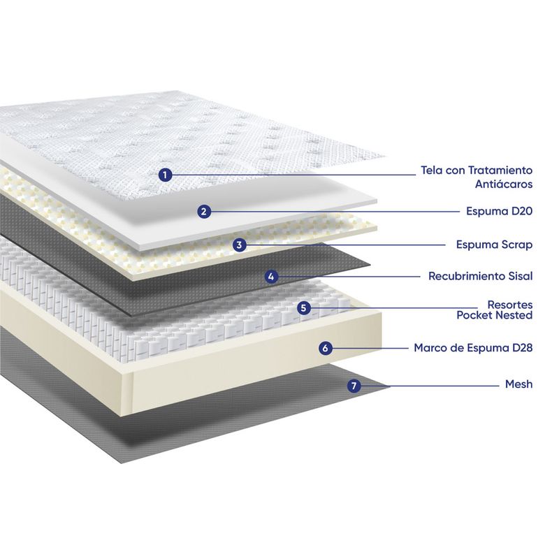 Cama-Drimer-Americana-Gravity-1-5-Plazas-4-262182