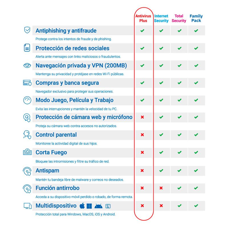 Antivirus-Bitdefender-Plus-1Pieza-12Meses-3-287118