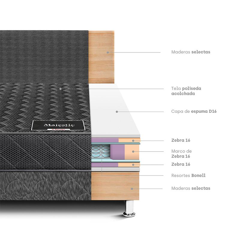 Dormitorio-Para-so-Majestic-Black-1-5-Plaza-4-260796
